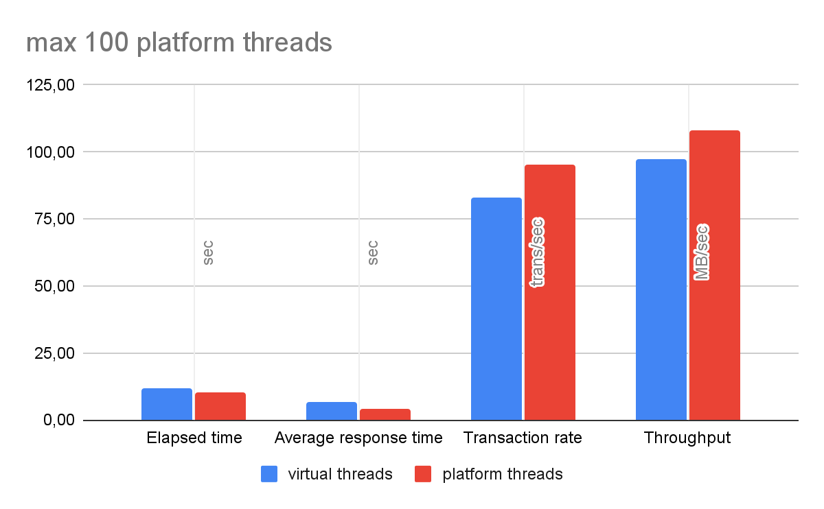 max platform threads
